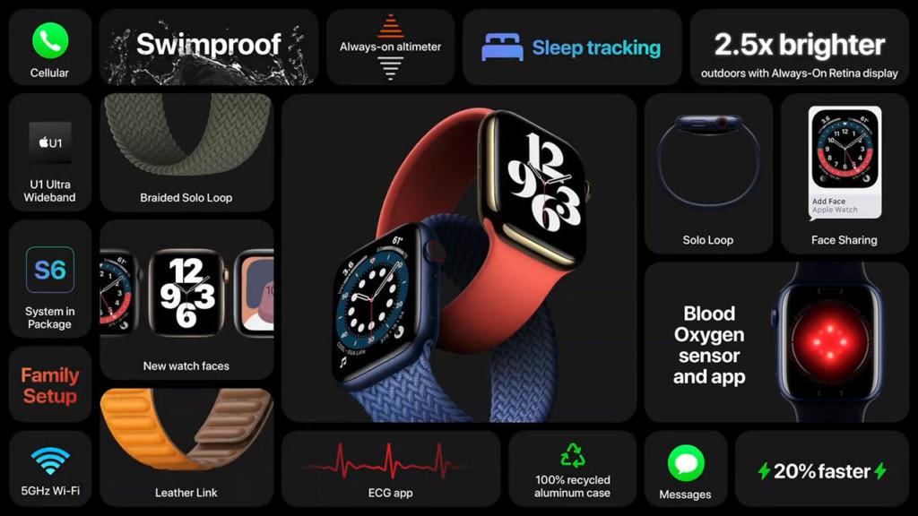 Apple Watch Series 6 Features